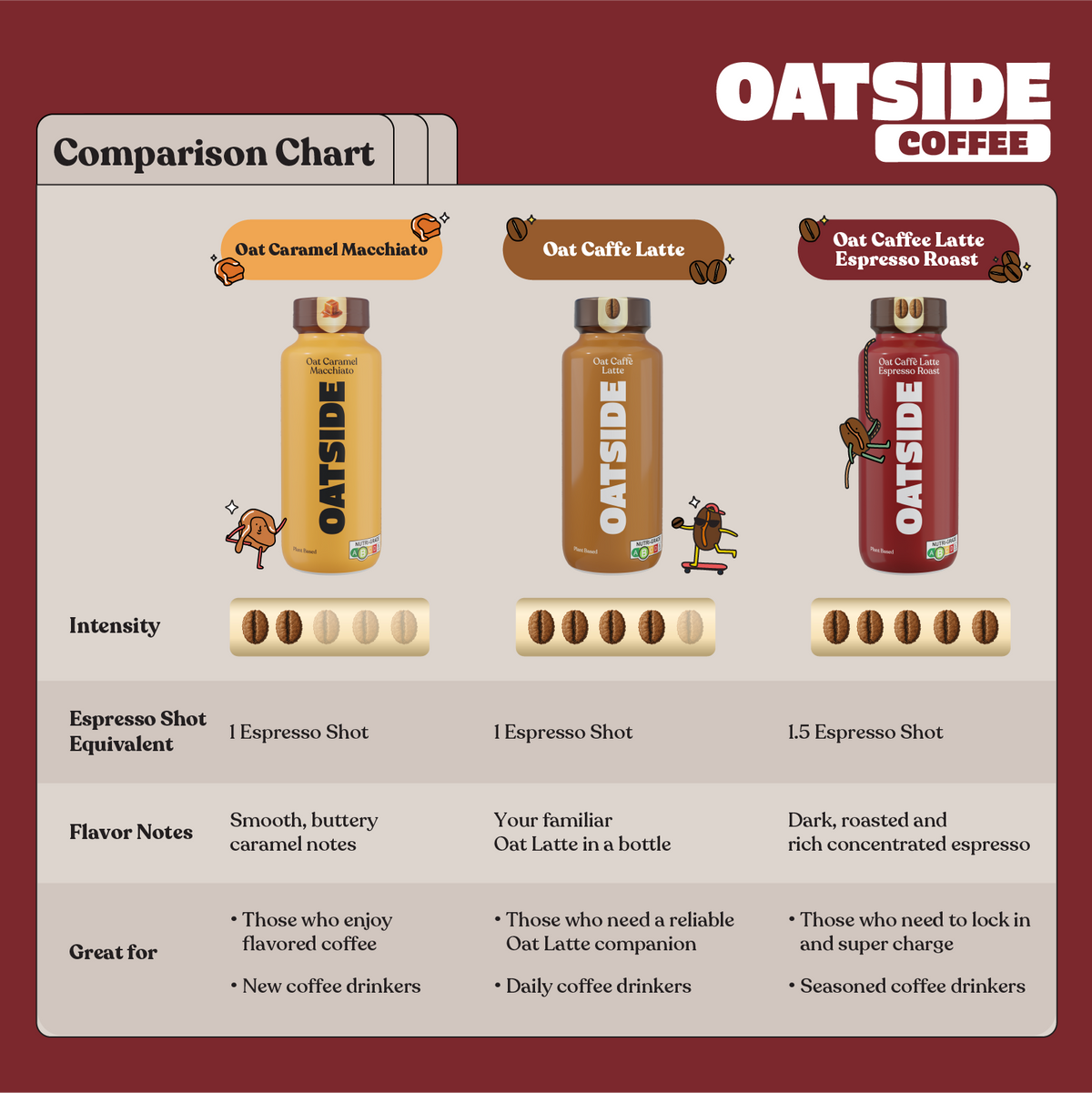 OATSIDE Espresso Roast Coffee Oat Milk 240ml x 24 (BCRS) (Exp: Jul 2027)