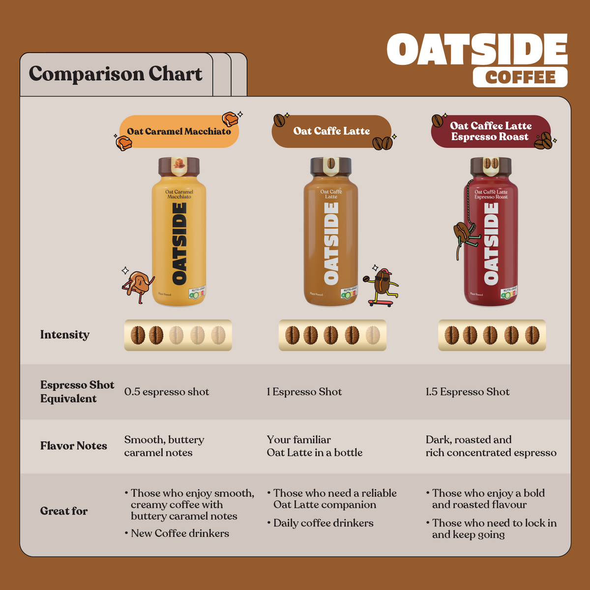 *Subscription* OATSIDE Coffee Latte Oat Milk 240ml x 24 (BCRS)