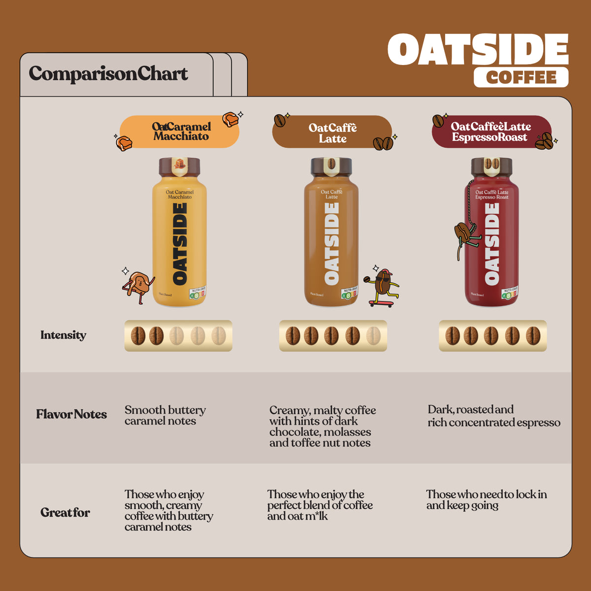 OATSIDE Coffee Latte Oat Milk 240ml x 24 (BCRS) (Exp: Feb 2027)