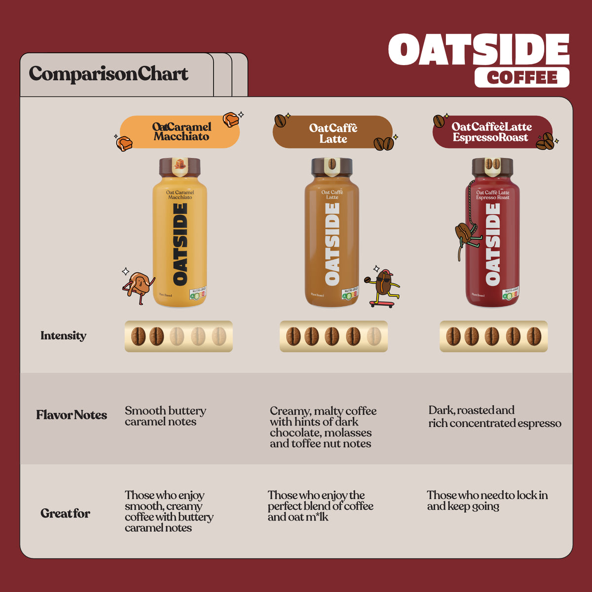 OATSIDE Espresso Roast Coffee Oat Milk 240ml x 24 (BCRS) (Exp: Jul 2027)