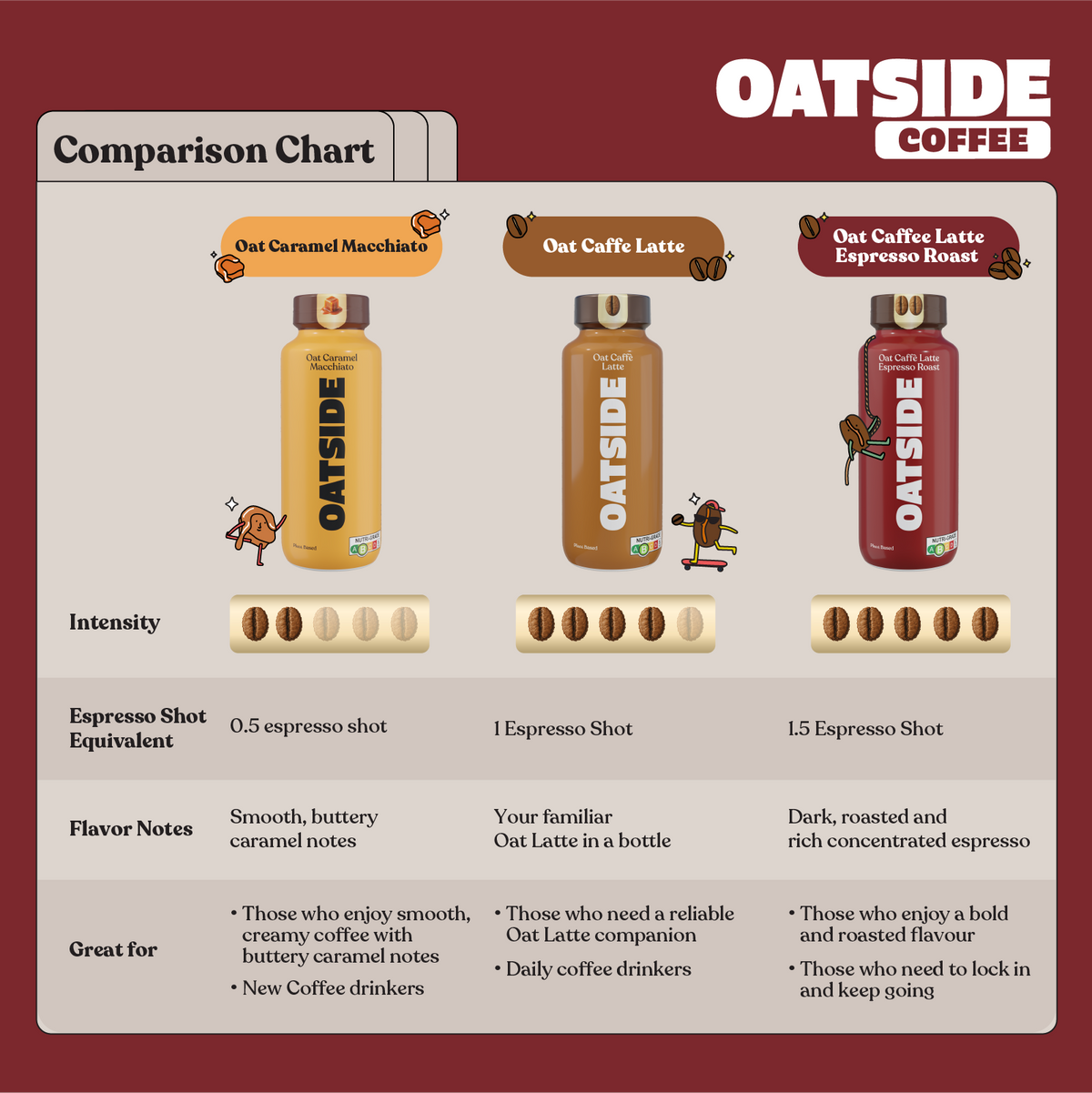 OATSIDE Espresso Roast Coffee Oat Milk 240ml x 24 (BCRS) (Exp: Jul 2027)
