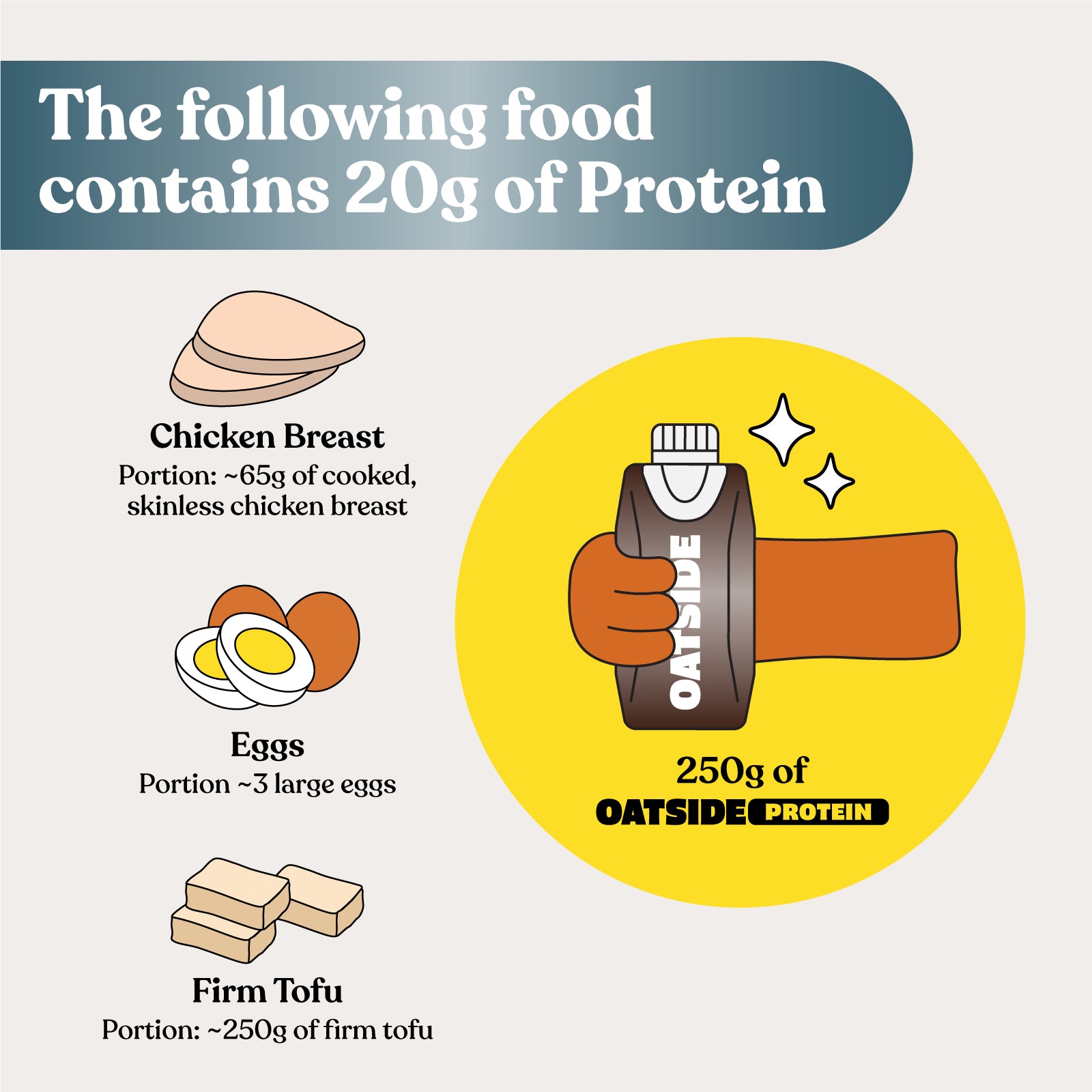 OATSIDE Chocolate Protein Oat Milk Drink 250ml x 24